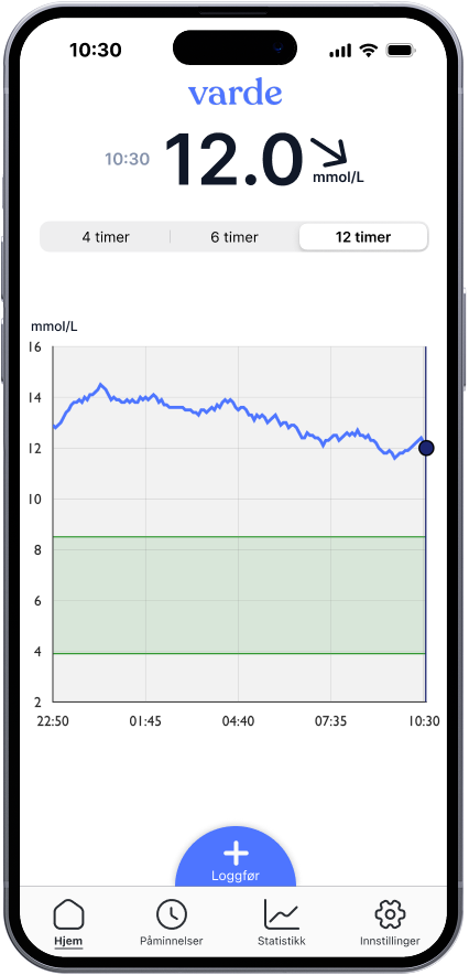 Glucose level overview interface